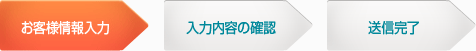 お客様情報入力→入力内容の確認→送信完了
