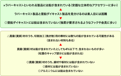 一連の分析結果からわかった傾向