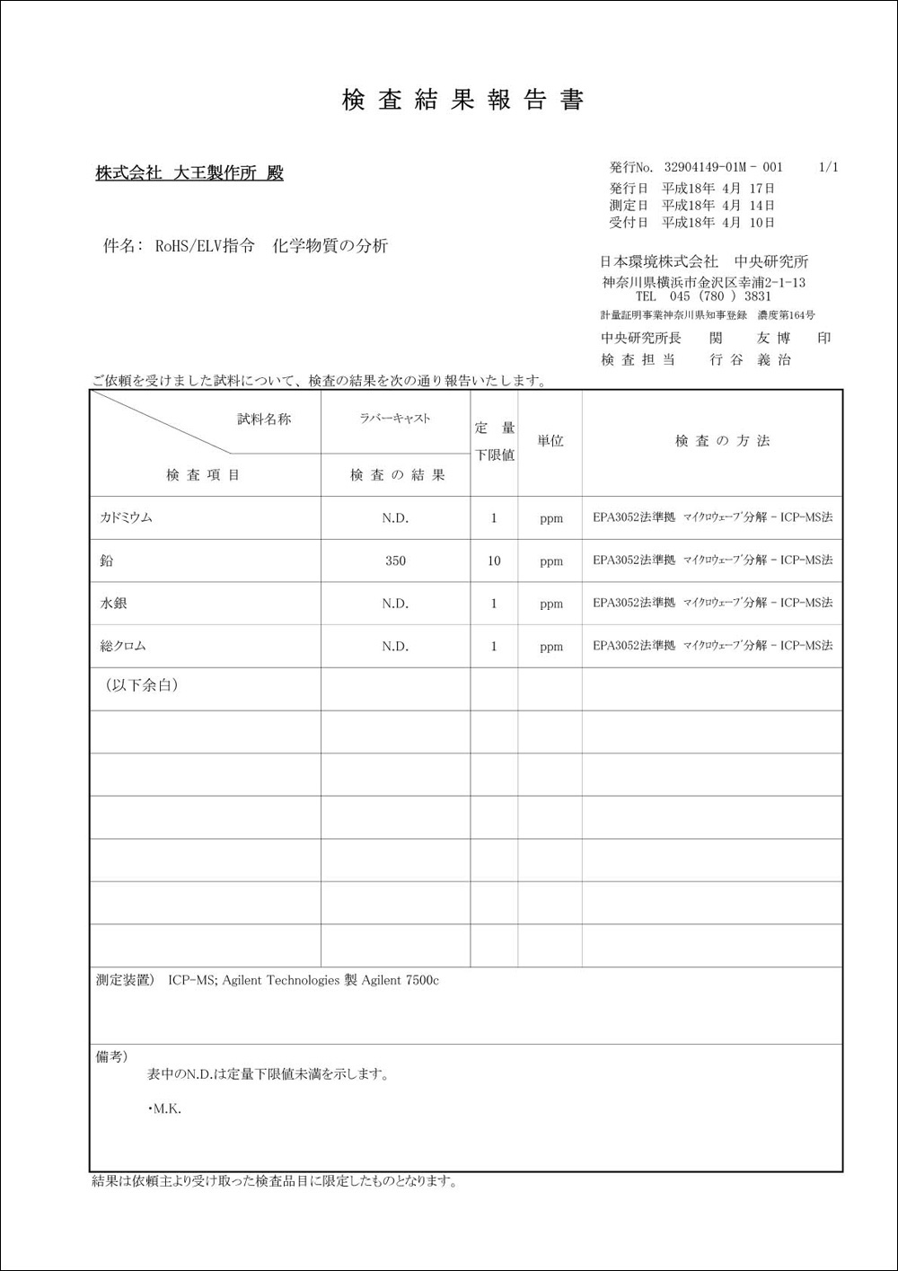 Rubber cast alternative product analysis results