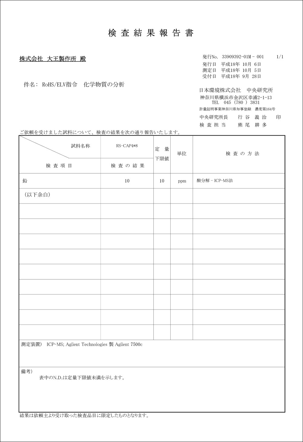 Brass cutting (Hikimono) alternative product analysis results