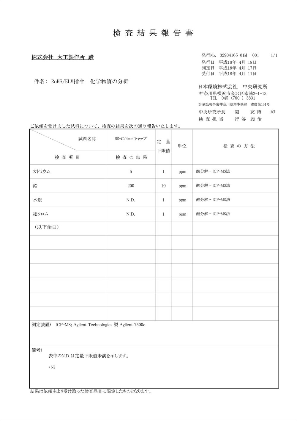 Brass cutting (Hikimono) alternative product analysis results