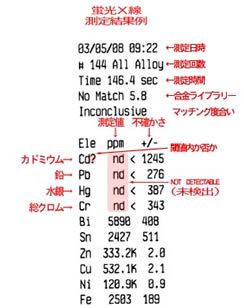 弊社蛍光Ｘ線測定装置による測定結果の見方