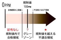 당사 X 선 형광 측정 장치에 의한 측정 결과의 견해