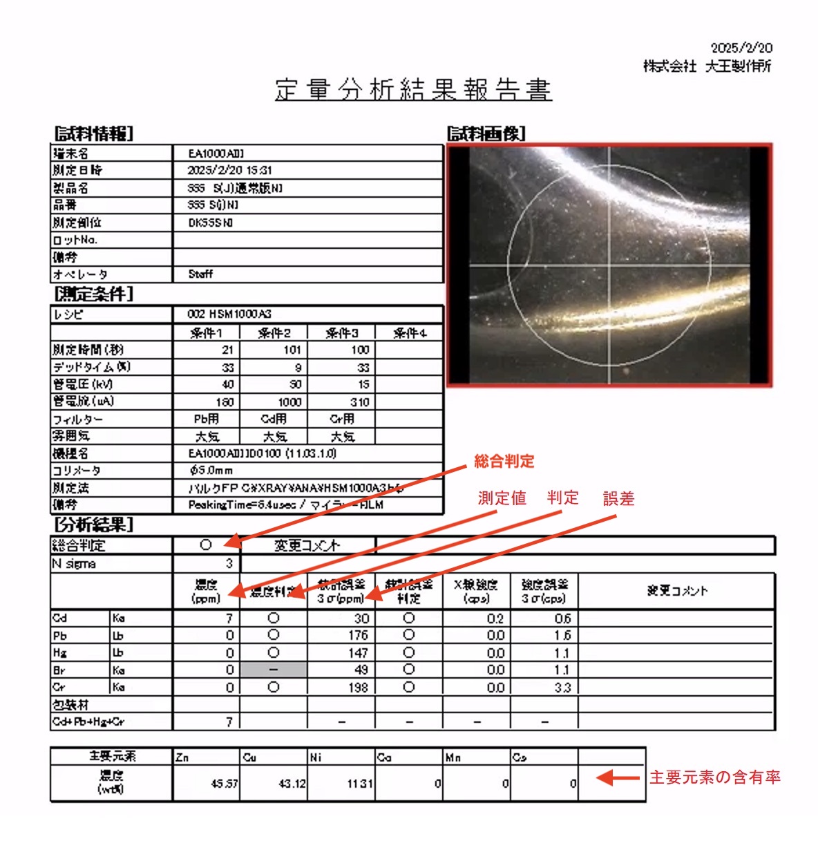 蛍光X線測定装置EA1000AⅢによる測定結果