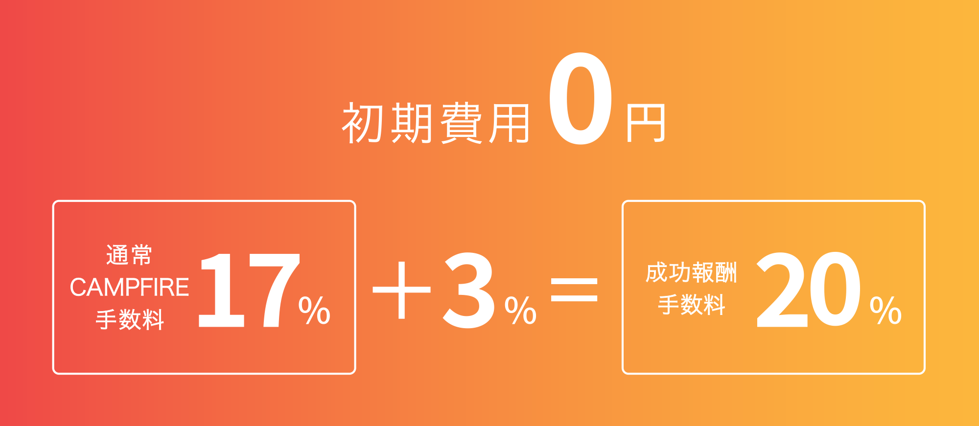 サービス利用料　初期費用0円