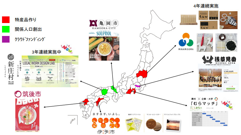 Special product development results