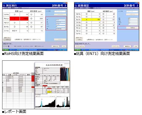 熒光X射線測定裝置（固定式）檢查結果