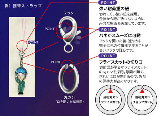 致力于手机表带零件（松叶线）