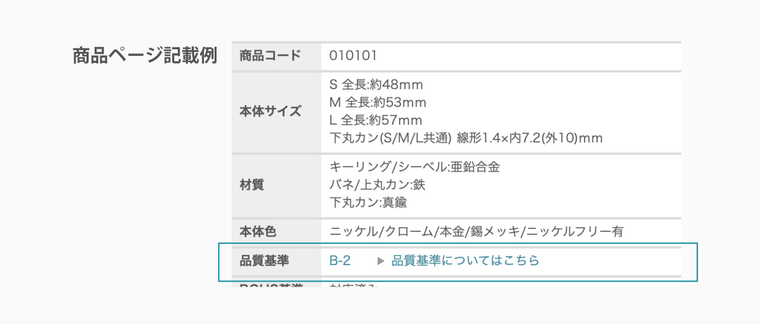 品質基準クラス一覧表