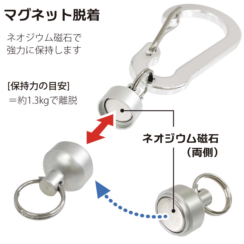 Magnet attachment / detachment parts with carabiner