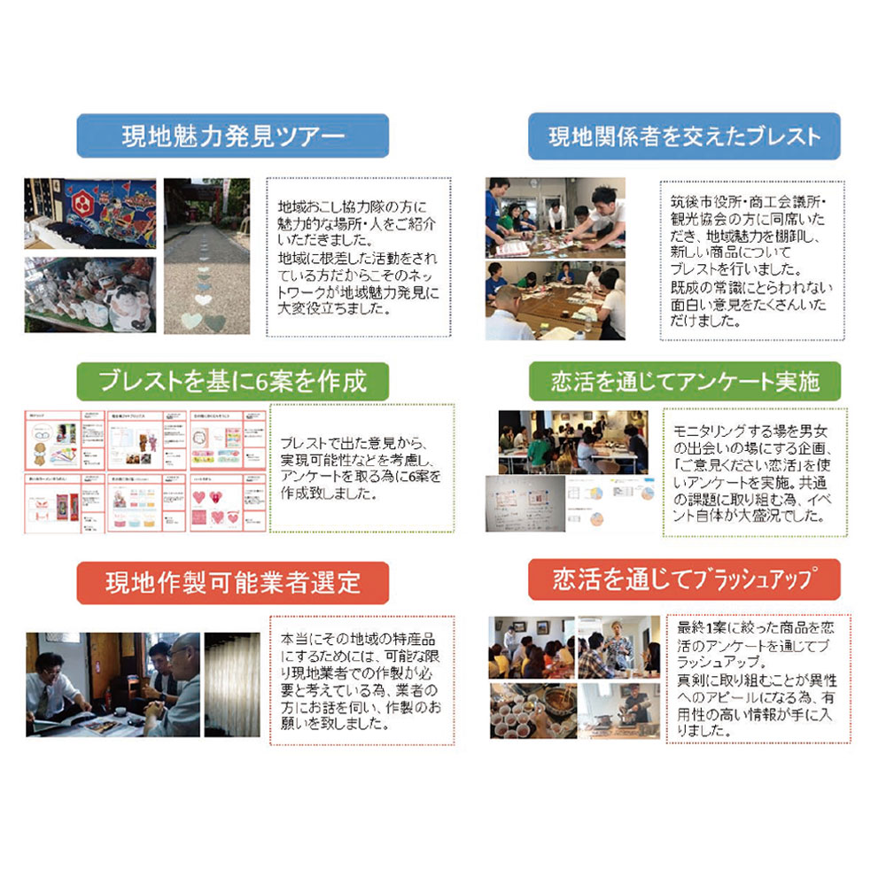 2018年錦鯉國分築後吸引力擴散工具製作項目