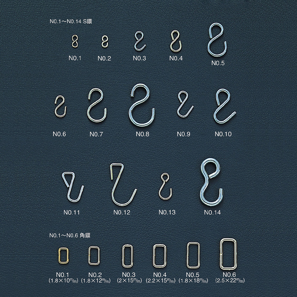 S perception, square perception