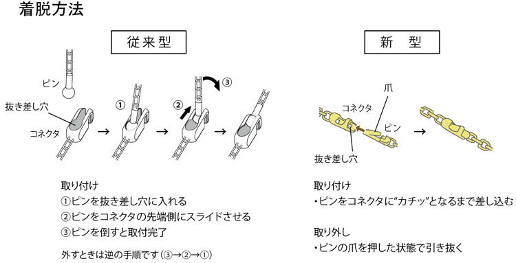 特点