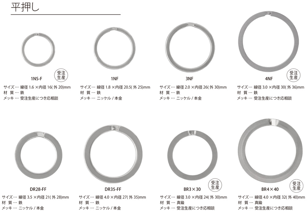 Product list