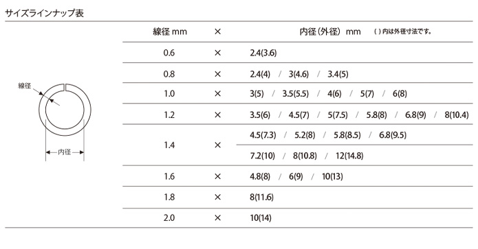 Product list