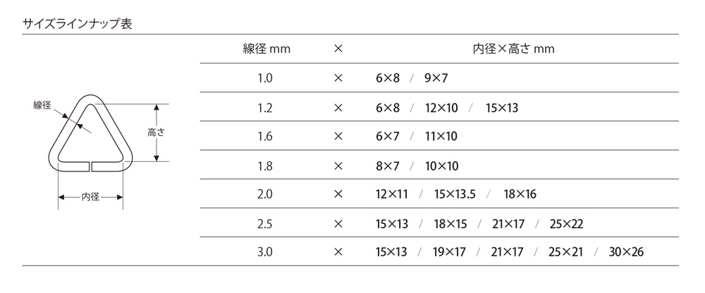 Product list