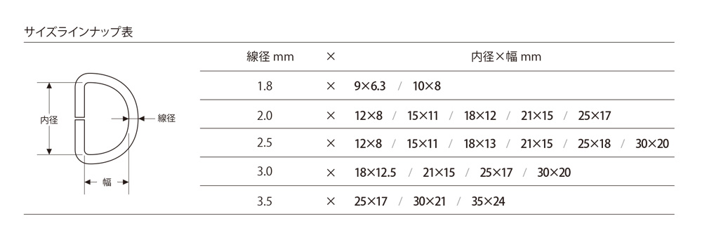 Product list