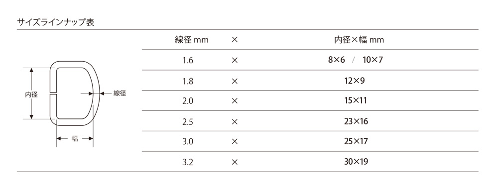 Product list